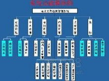 專業高效，守護企業記憶 太原品迪檔案管理服務公司檔案整理服務解析