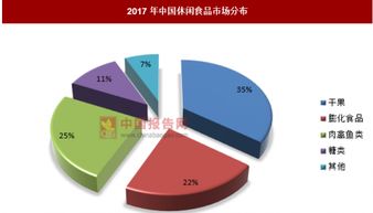 泡椒鳳爪第一股過會，休閑食品市場空間廣闊——業(yè)務培訓正當時