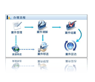 四川警安信通 公安軟件開發(fā)與監(jiān)所信息化解決方案