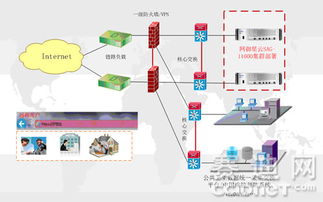 網(wǎng)御星云SSL VPN 助力衛(wèi)生行業(yè)信息化建設(shè)與網(wǎng)絡(luò)信息安全開發(fā)