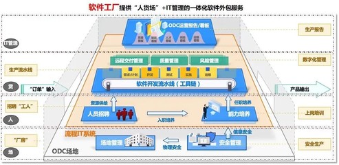 中軟國際 開啟數字化轉型新路徑，聚焦網絡與信息安全軟件開發